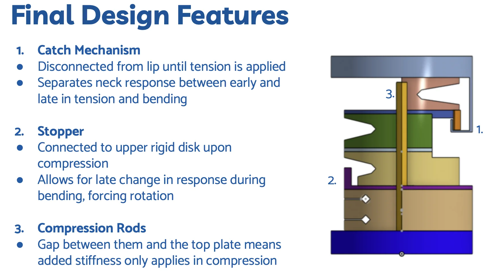 Three mechanisms that shape the response at different phases of loading