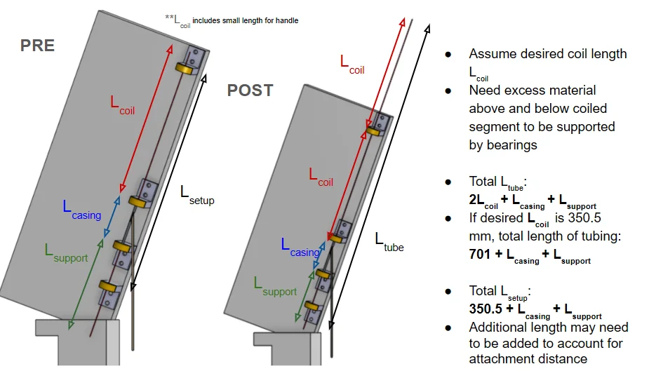 Length budget for scaling to a clinical-length electrode (about 390 mm)